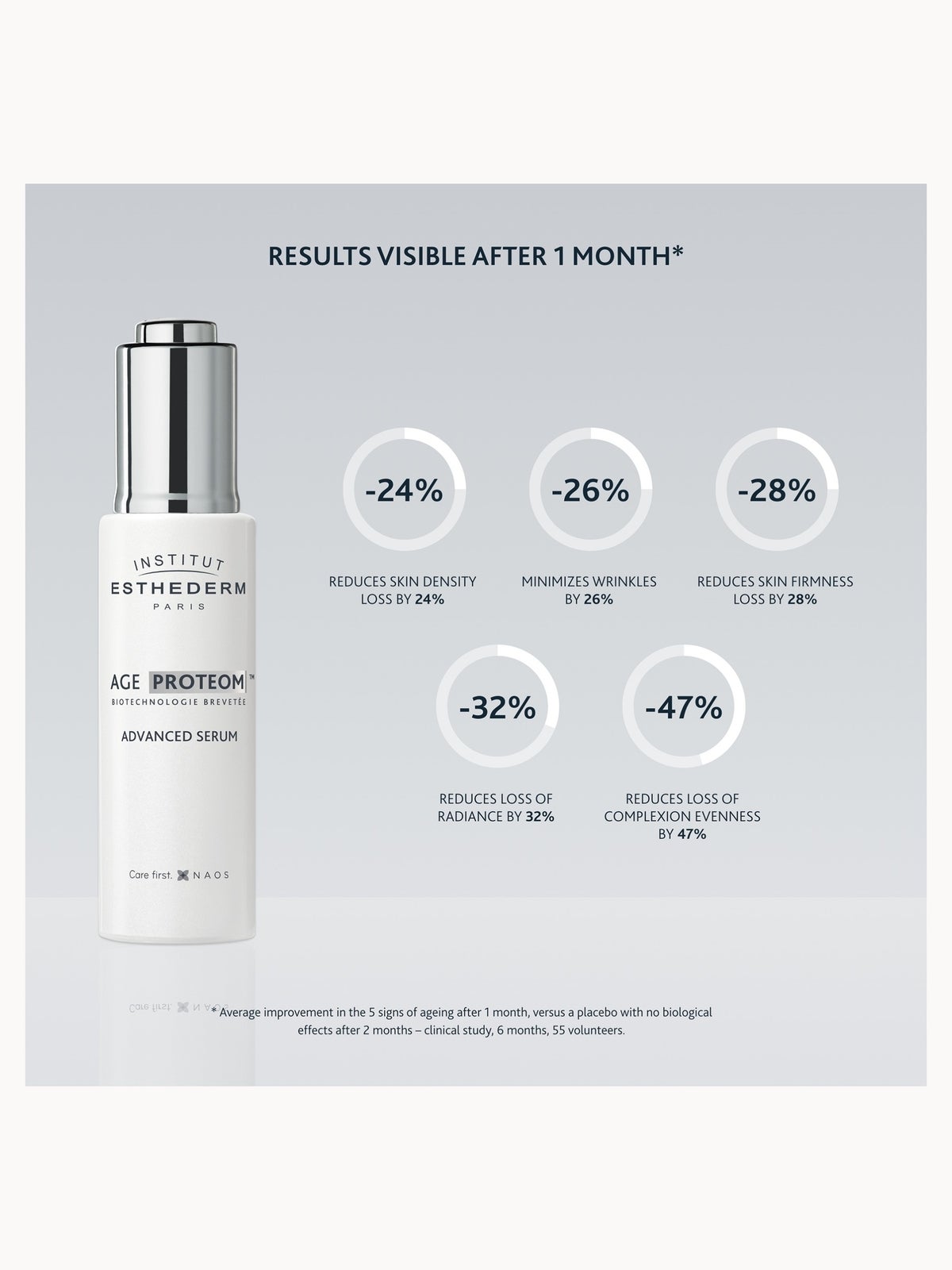 Institut Esthederm Age Proteom Advanced Serum 30ml 3