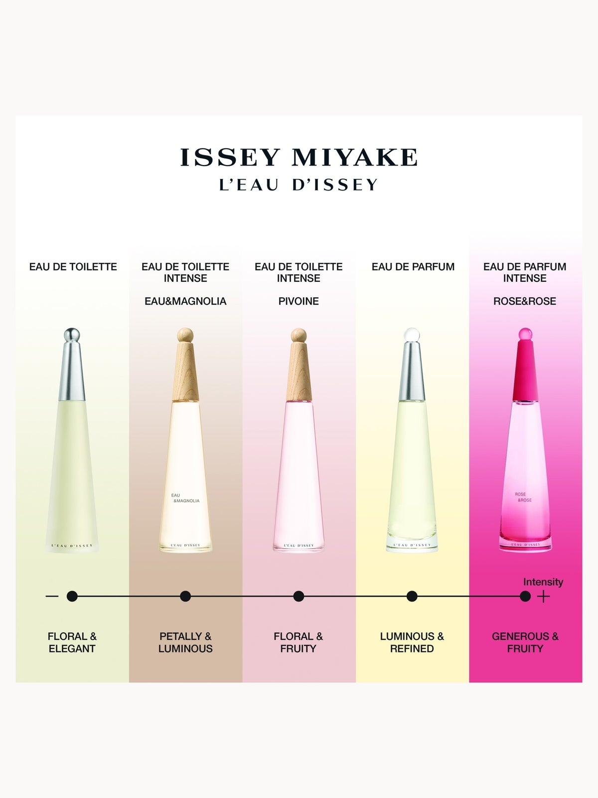 Issey Miyake L'Eau D'Issey Pivione Eau de Toilette Intense 50ml 3