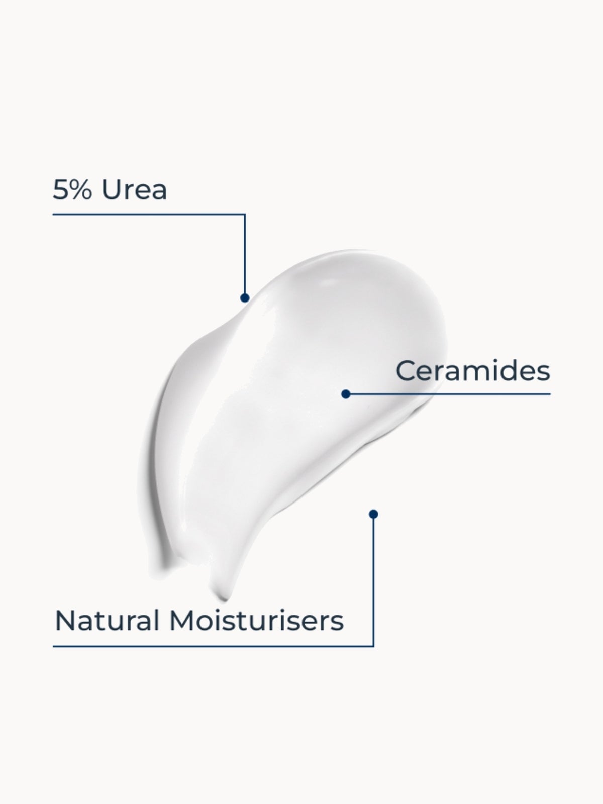 Eucerin Urea Repair 10% Lotion 400ml 4