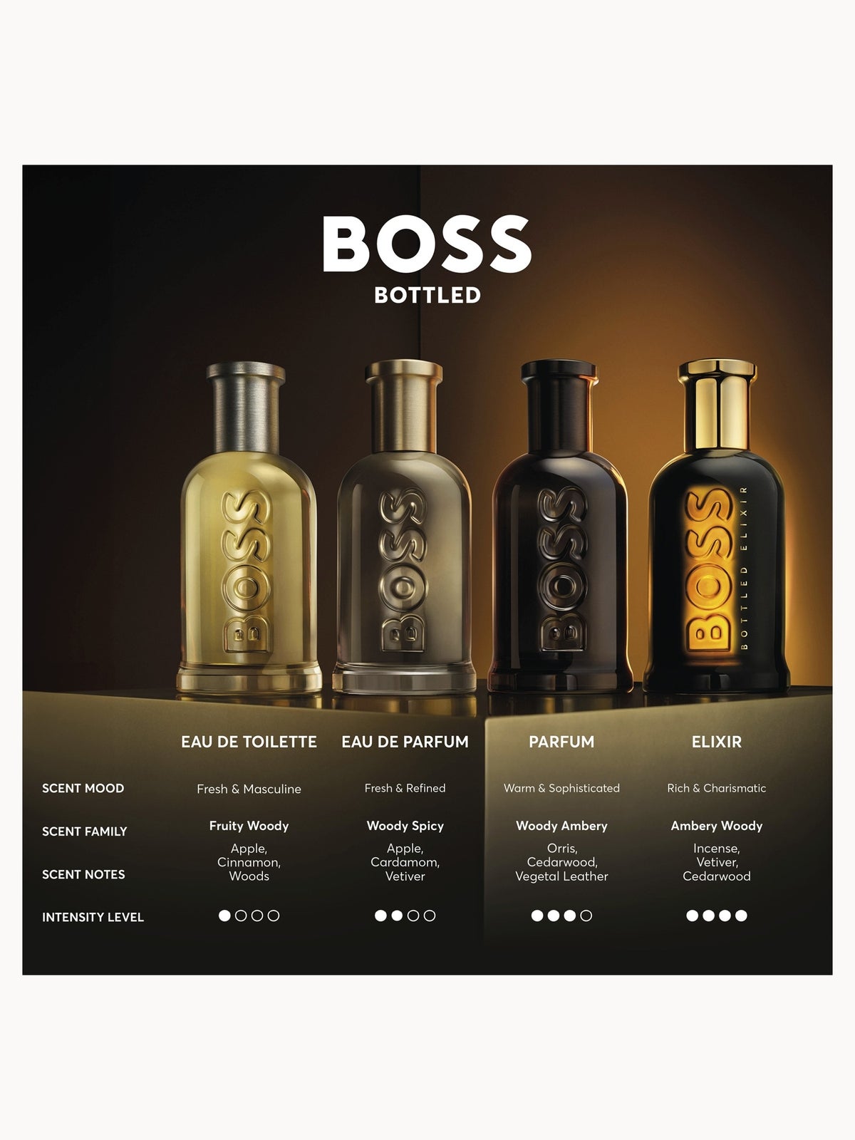 Hugo Boss BOSS Bottled Elixir Parfum Intense for Him 50ml 4