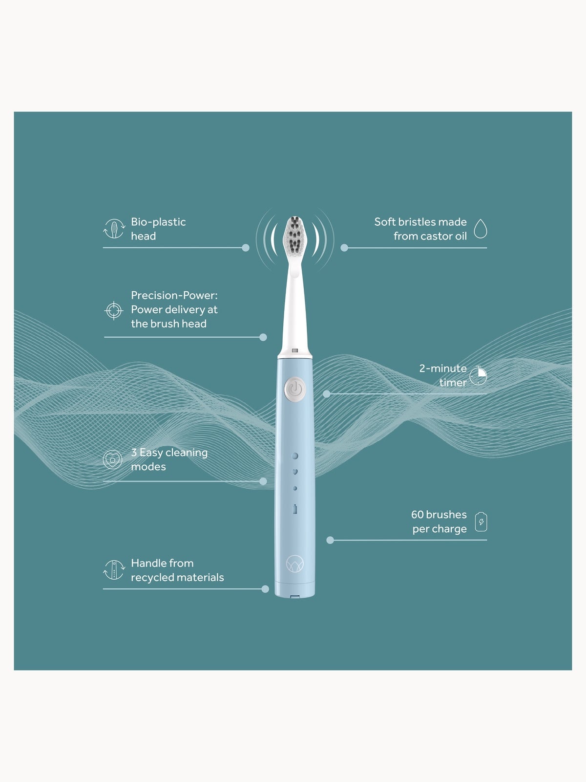 Waken Mouthcare Sonic Toothbrush Handle - Mint Blue 2