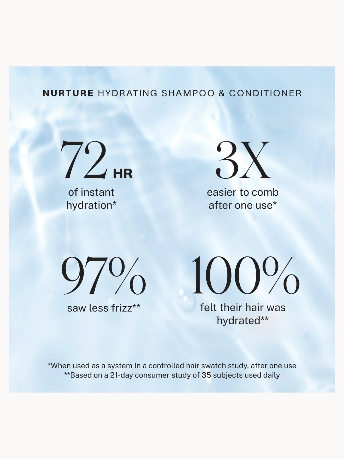 JVN Nurture Hydrating Conditioner 295ml 3