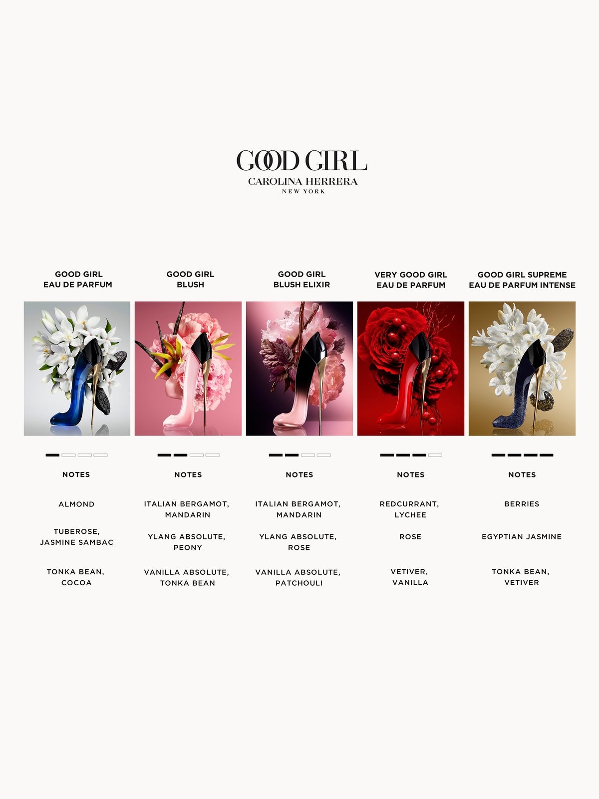 Carolina Herrera Good Girl Blush Elixir Eau de Parfum 80ml 4