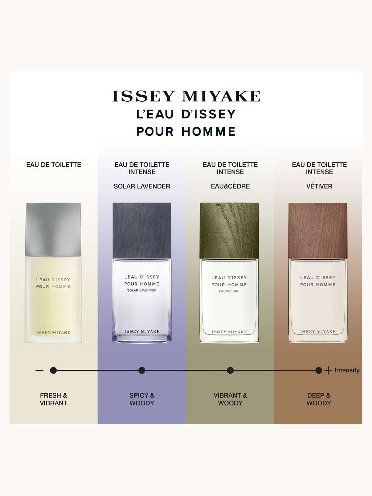Issey Miyake L'Eau d'Issey Pour Homme Solar Lavender Eau de Toilette Spray 100ml 4