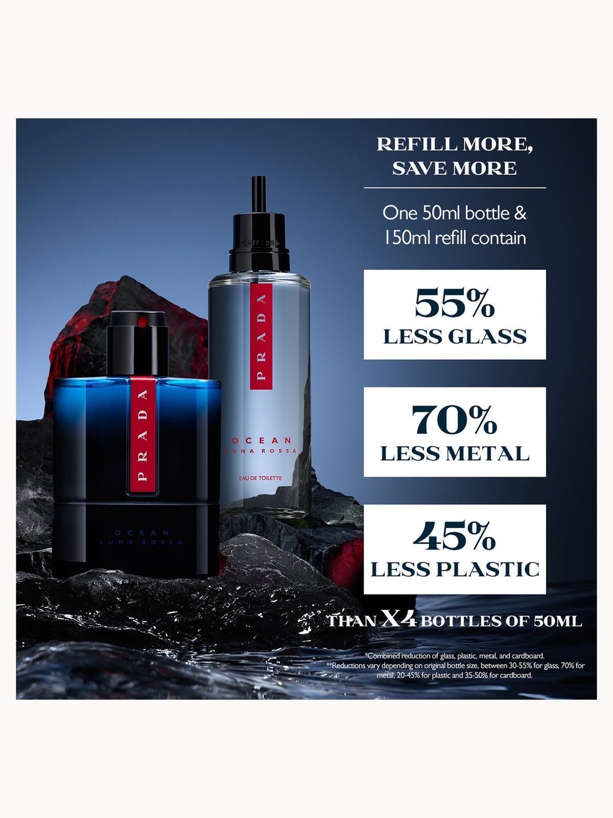 Prada Luna Rossa Ocean Eau de Toilette 150ml Refill (Worth £142.50), photo 3