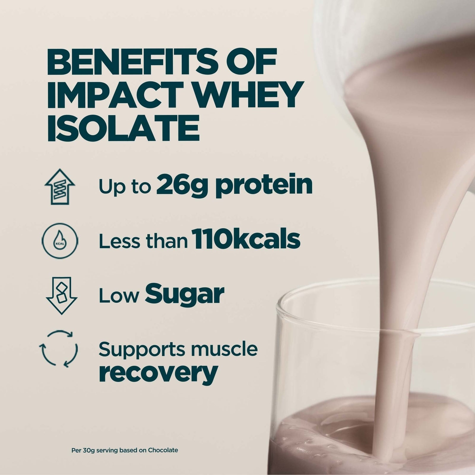 Myprotein Impact Whey Isolate Powder - 480g - 16servings - Natural Chocolate