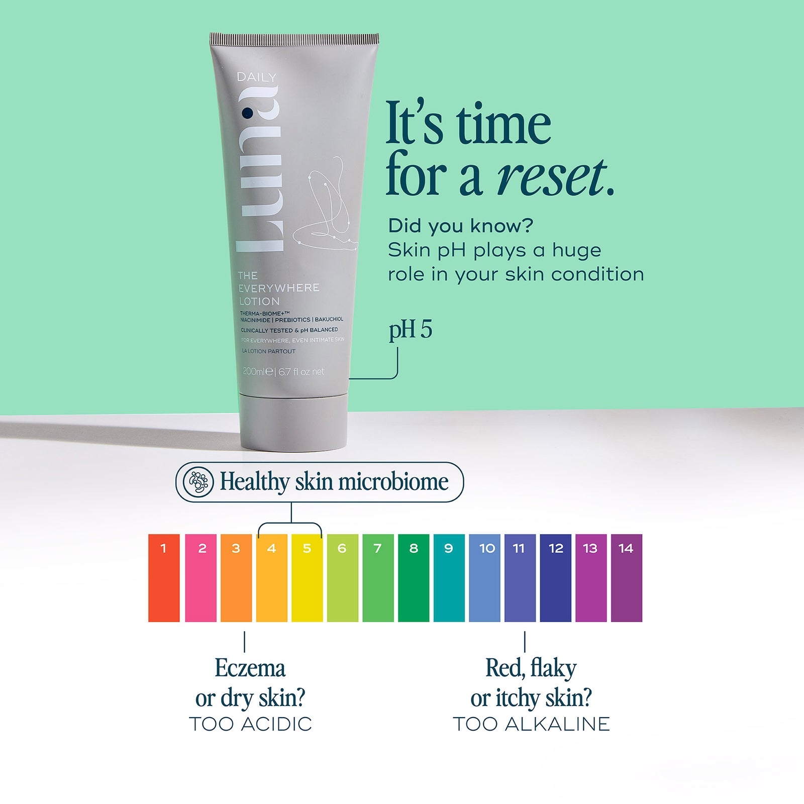 Luna Daily The Everywhere Lotion 200ml 3