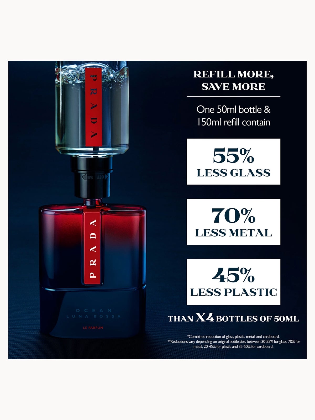 Prada Luna Rossa Ocean Le Parfum Eau de Parfum Spray 150ml Refill (Worth £195), photo 3