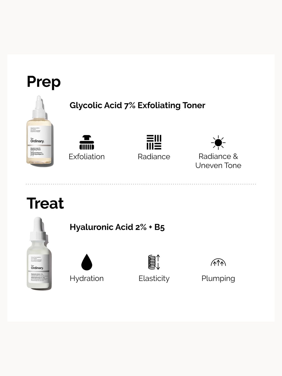 The Ordinary The Glow Collection for Radiant Skin with Hyaluronic and Glycolic Acid 3