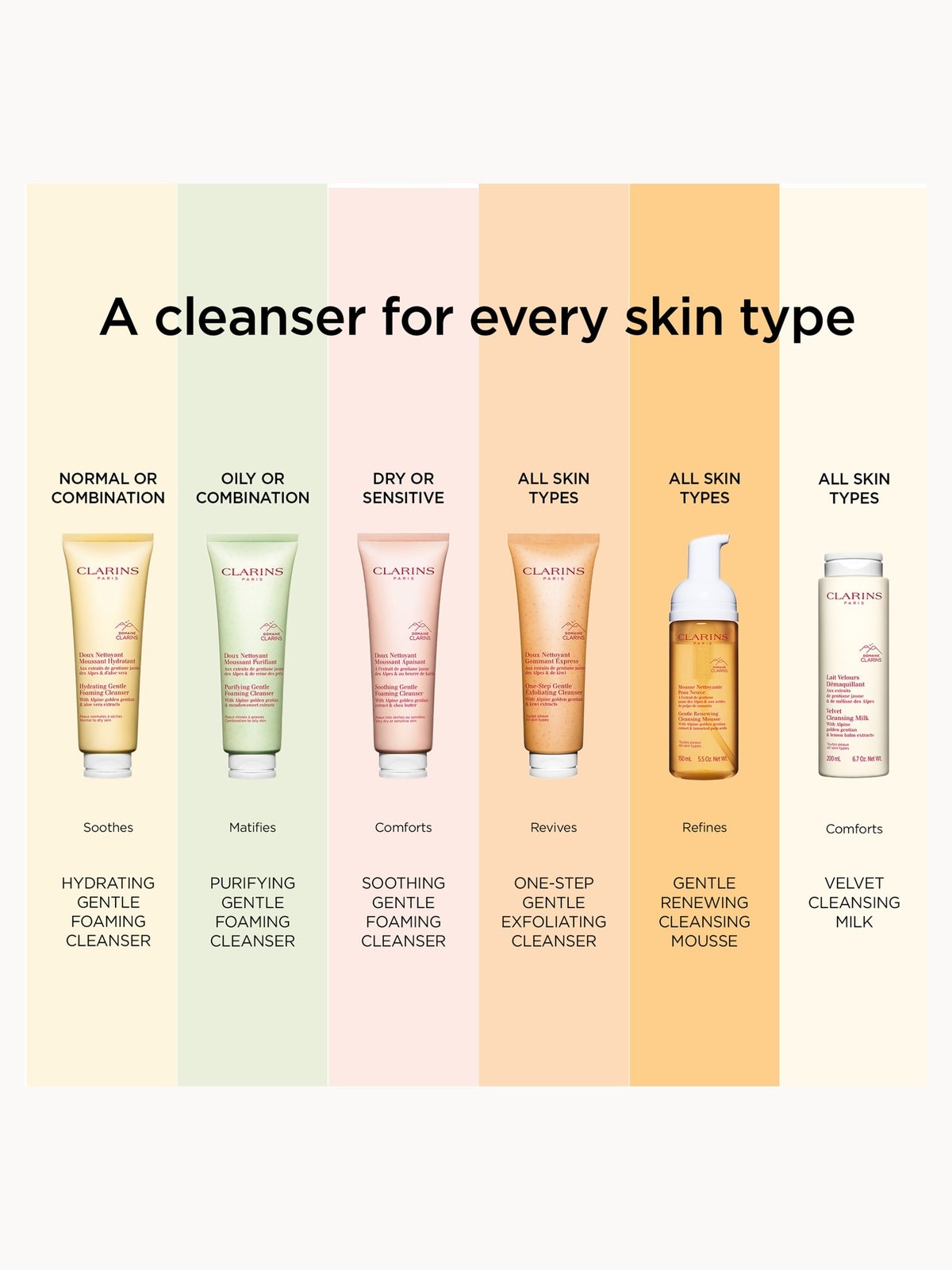 Clarins One-Step Gentle Exfoliating Cleanser 125ml, photo 3