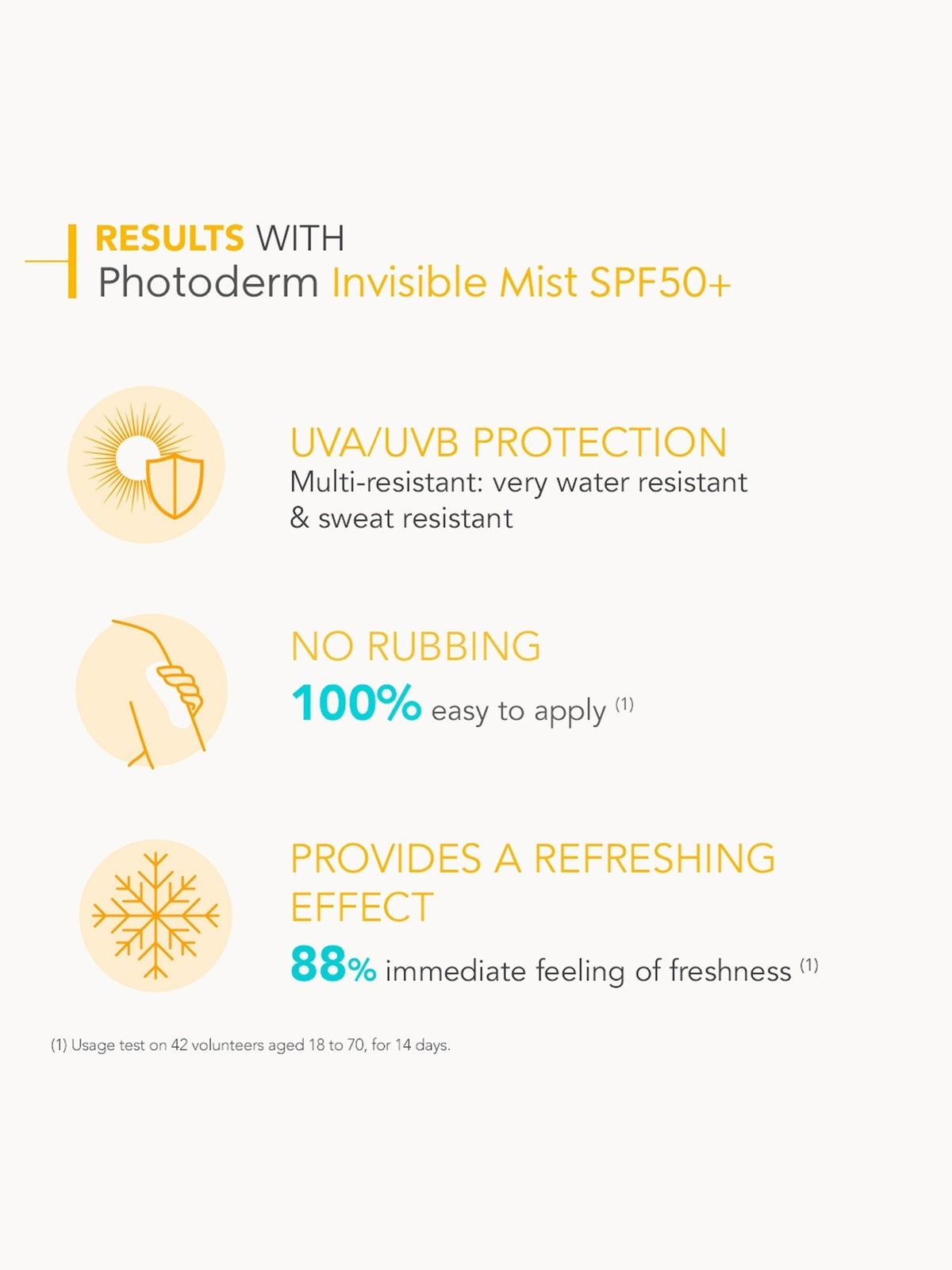 Bioderma Photoderm Max Invisible Mist SPF 50+ Moisturising Sunscreen for Sensitive Skin 150ml 4