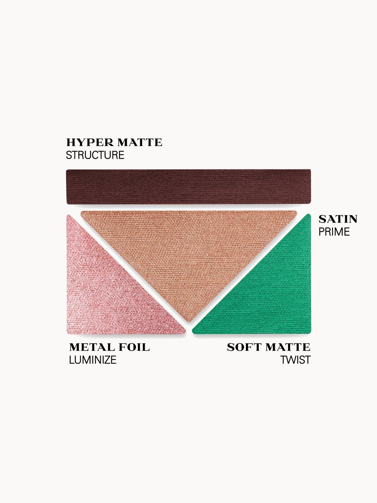 Prada Dimensions Refillable Eyeshadow Palette 04 - Poetry 2