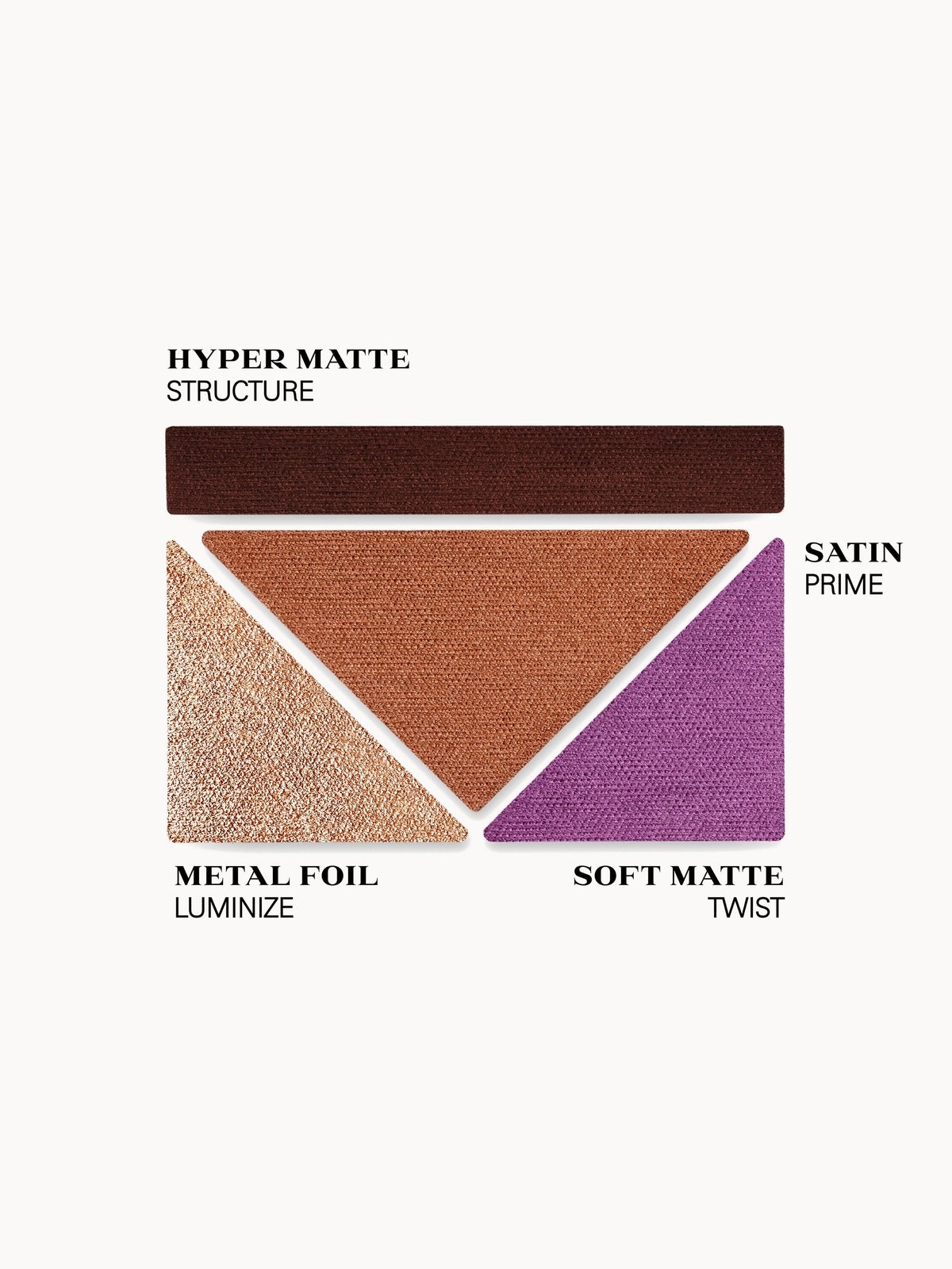 Prada Dimensions Eyeshadow Palette Refill 01 - Portrait (Worth £67) 2