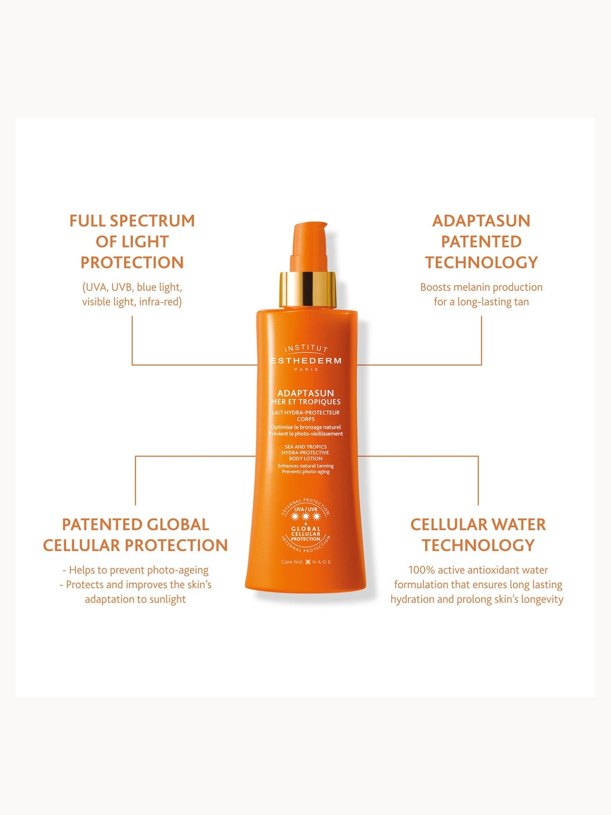 Institut Esthederm Adaptasun UVA/UVB Body Lotion with Strong Sun Protection 200ml 3