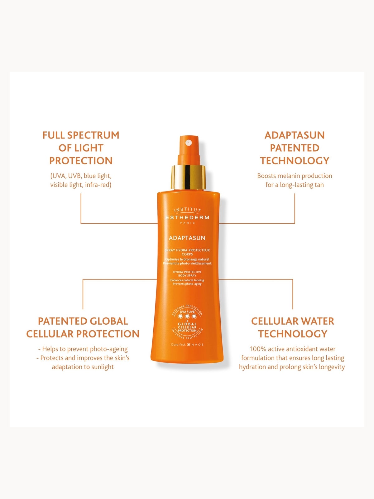 Institut Esthederm Adaptasun UVA/UVB Body Milk Spray with Strong Sun Protection 150ml 3