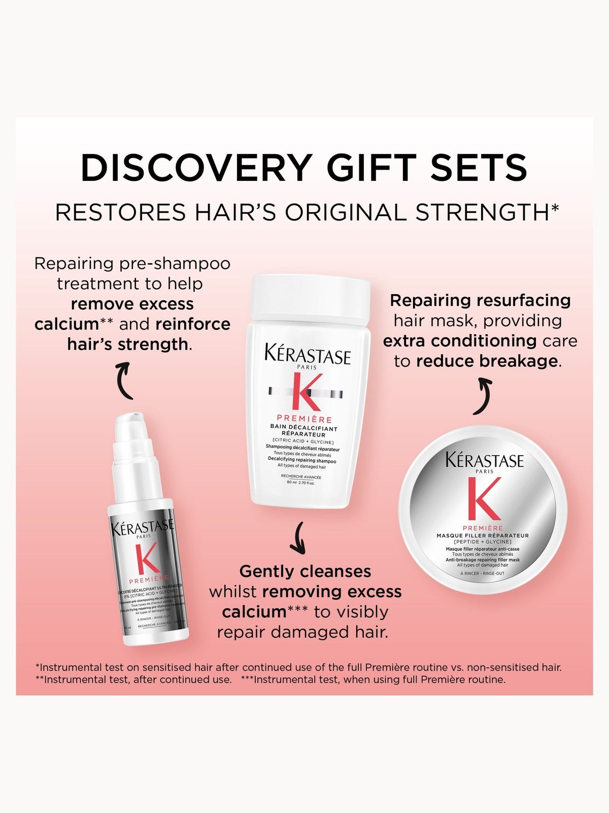 Kérastase Première Discovery Set for Damaged Hair 2