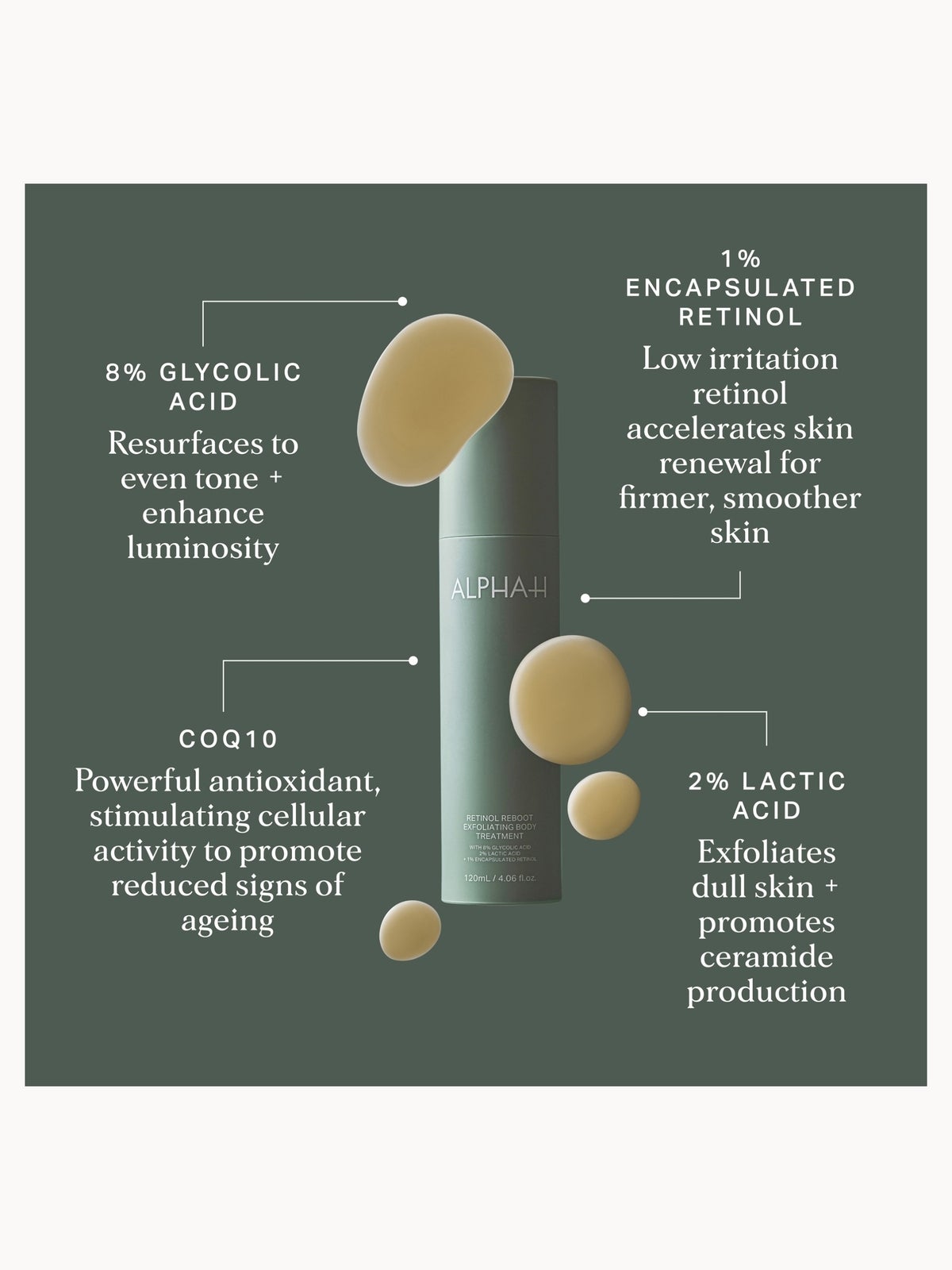 Alpha-H Retinol Reboot Exfoliating Body Treatment with 8% Glycolic Acid 2% Lactic Acid + 1% Encapsuladed Retinol 3