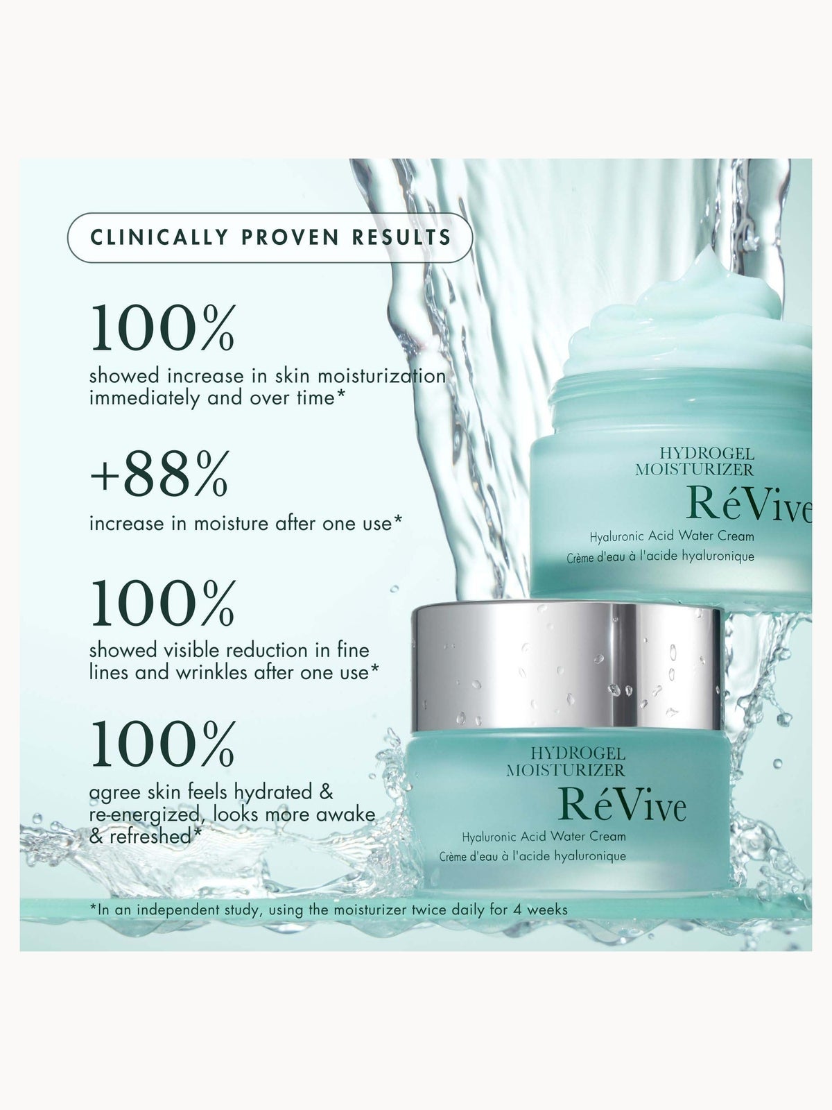 RéVive Hydrogel Moisturizer Hyaluronic Acid Water Cream 50ml 2