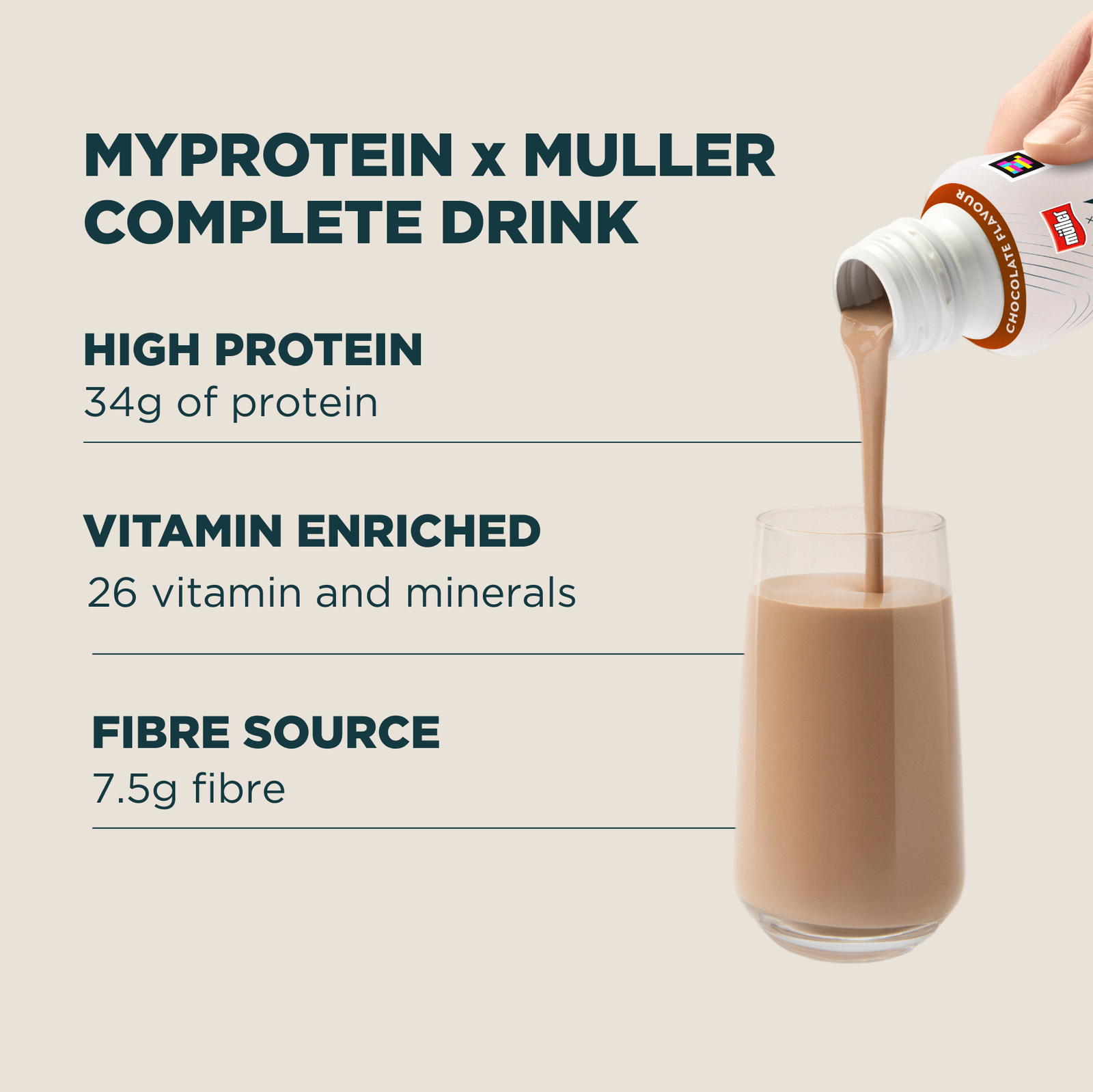 Myprotein x Müller — Complete Shakes - 6x500ml - Chocolate