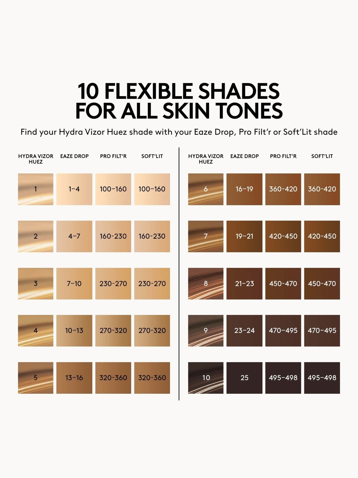 Fenty Skin Hydra Vizor Huez Tinted Moisturiser Broad Spectrum Mineral SPF 30 Sunscreen 50ml (Various Shades) - Shade 10