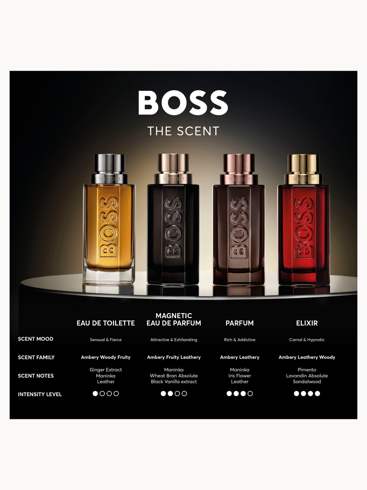 Hugo Boss BOSS The Scent Elixir Parfum Intense for Him 50ml 4