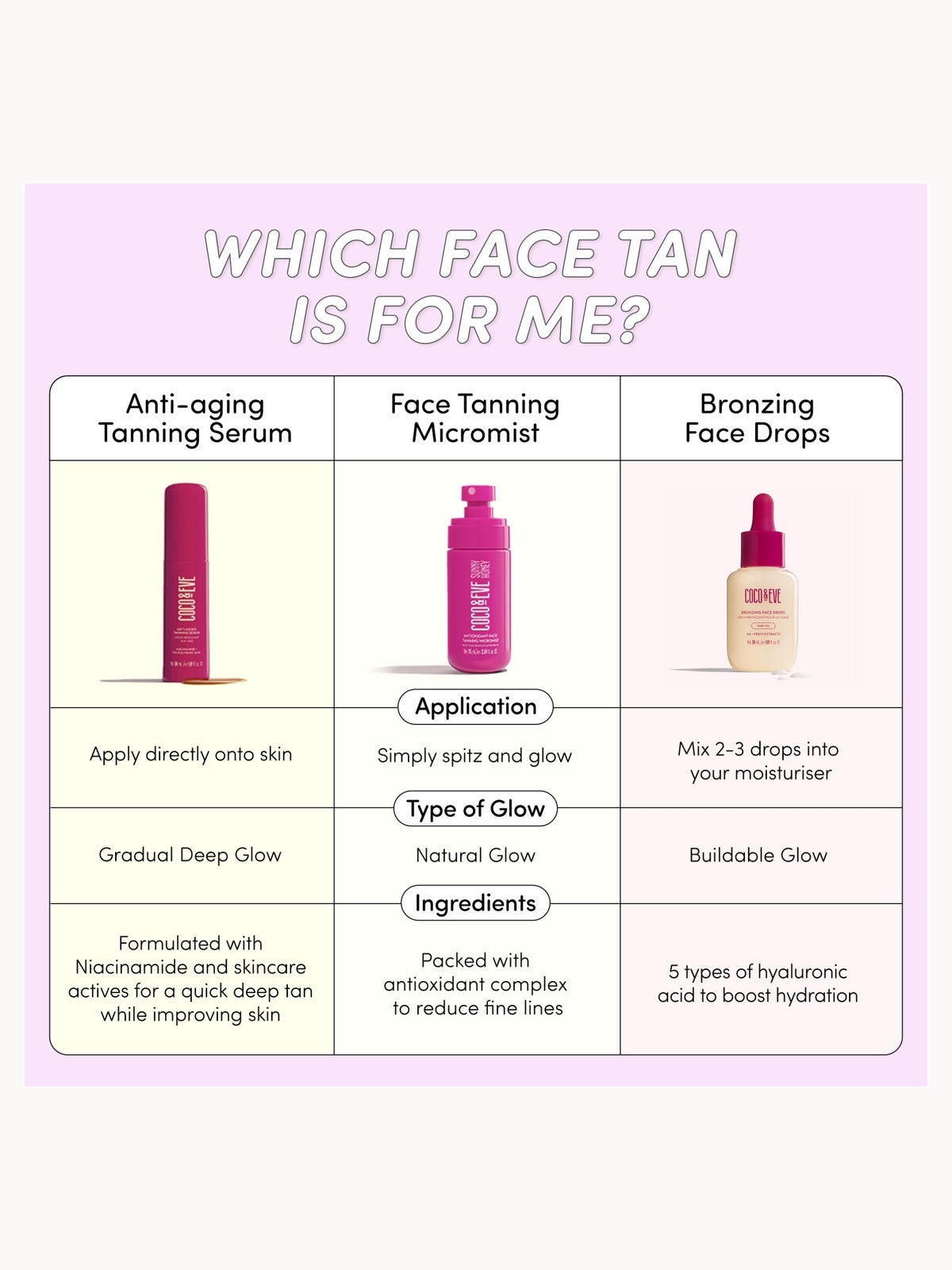 Coco & Eve Bronzing Face Drops (Dark Tan) 30ml 4