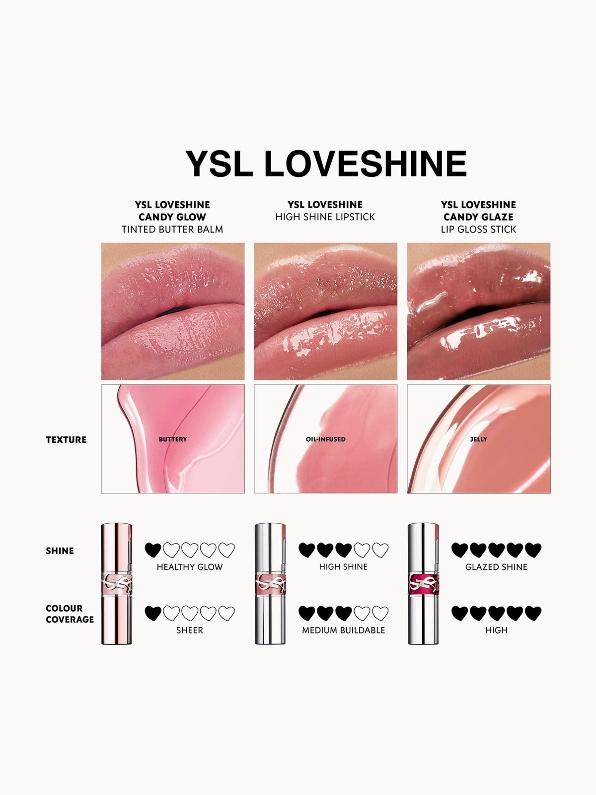 Yves Saint Laurent Candy Glaze Lip Gloss Stick 3.2ml (Various Shades) - 16 - Watermelon High 3
