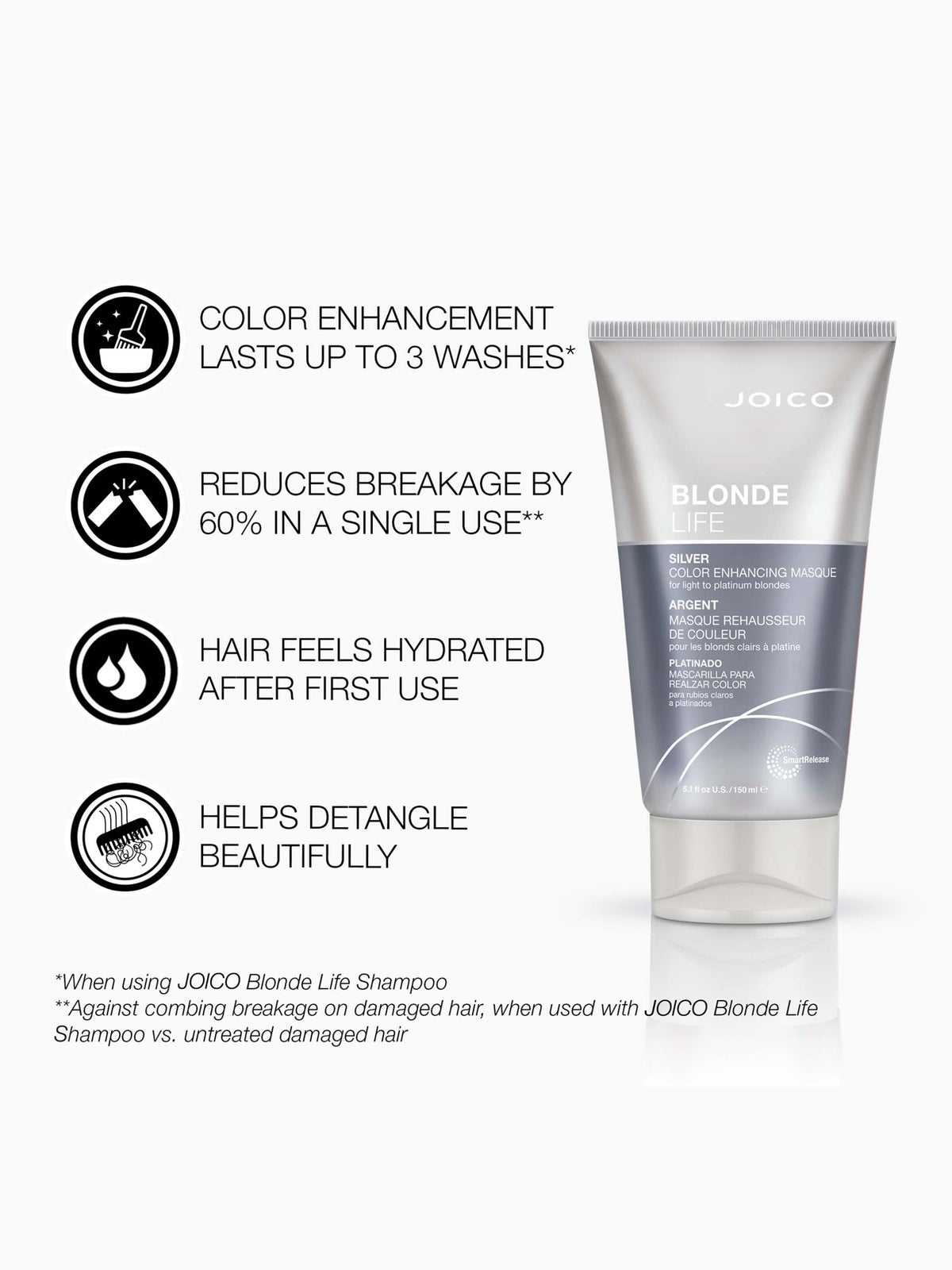 Joico Blonde Life SILVER Color Enhancing Masque 150ml 2