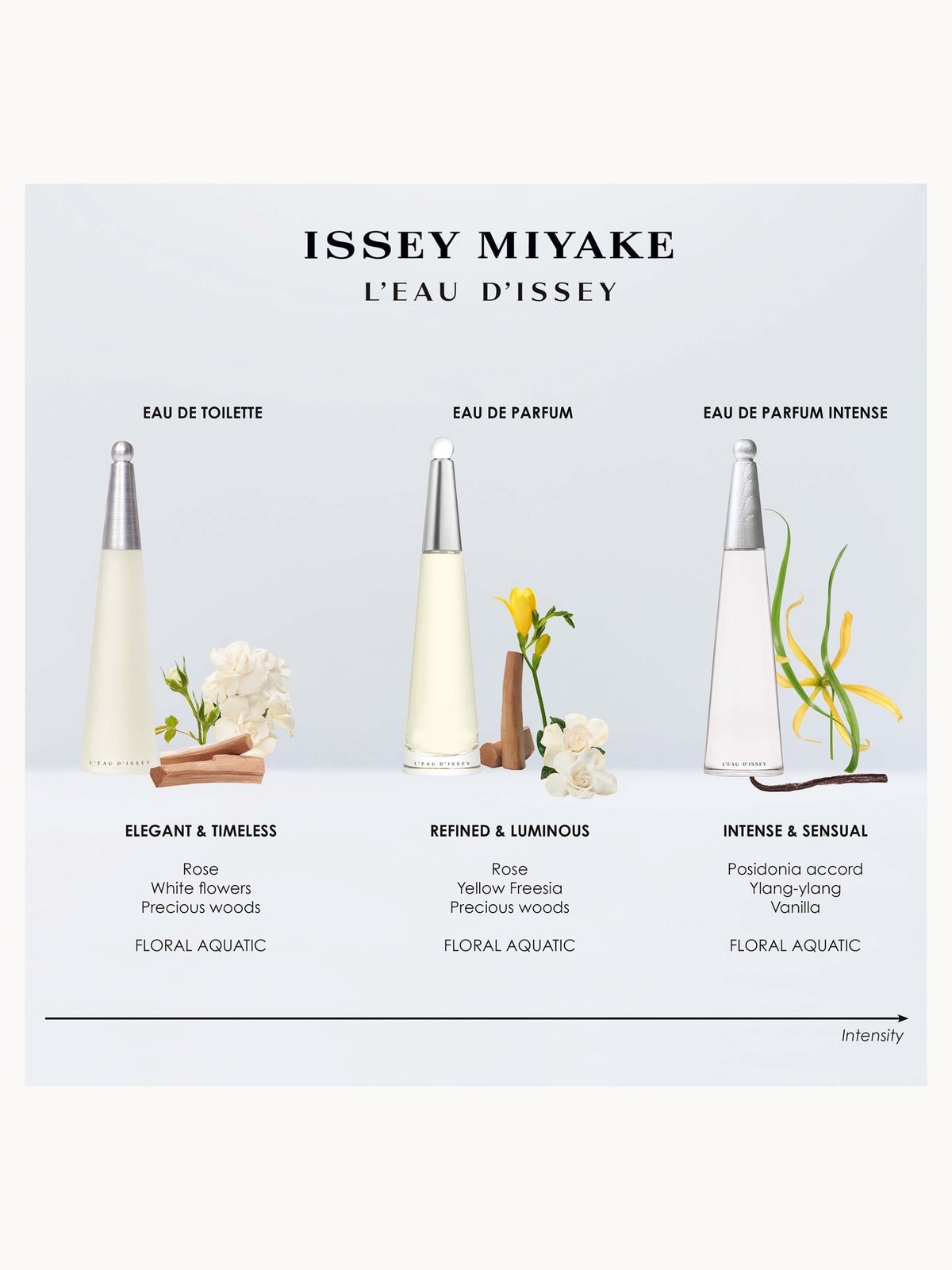 Issey Miyake L'Eau D'Issey Eau de Parfum Intense 100ml 4
