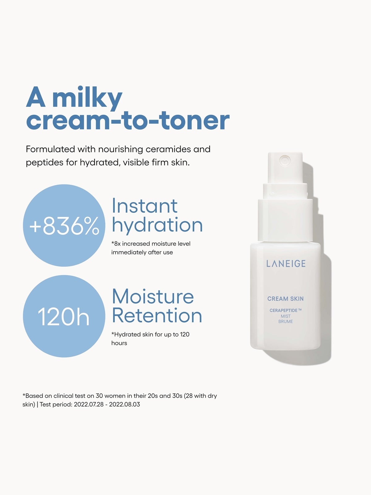 LANEIGE Cream Skin Cerapeptide Mist 30ml 4