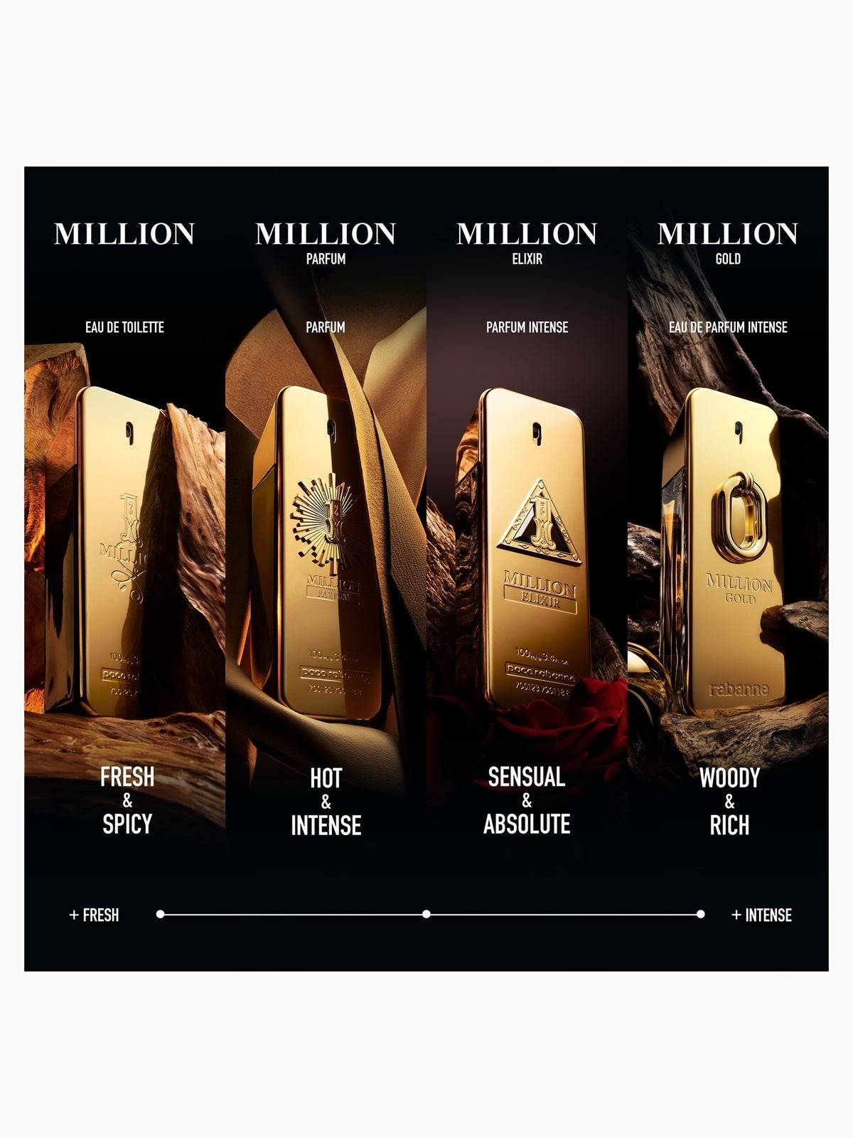 Rabanne Million Gold Eau de Parfum Intense 100ml 4