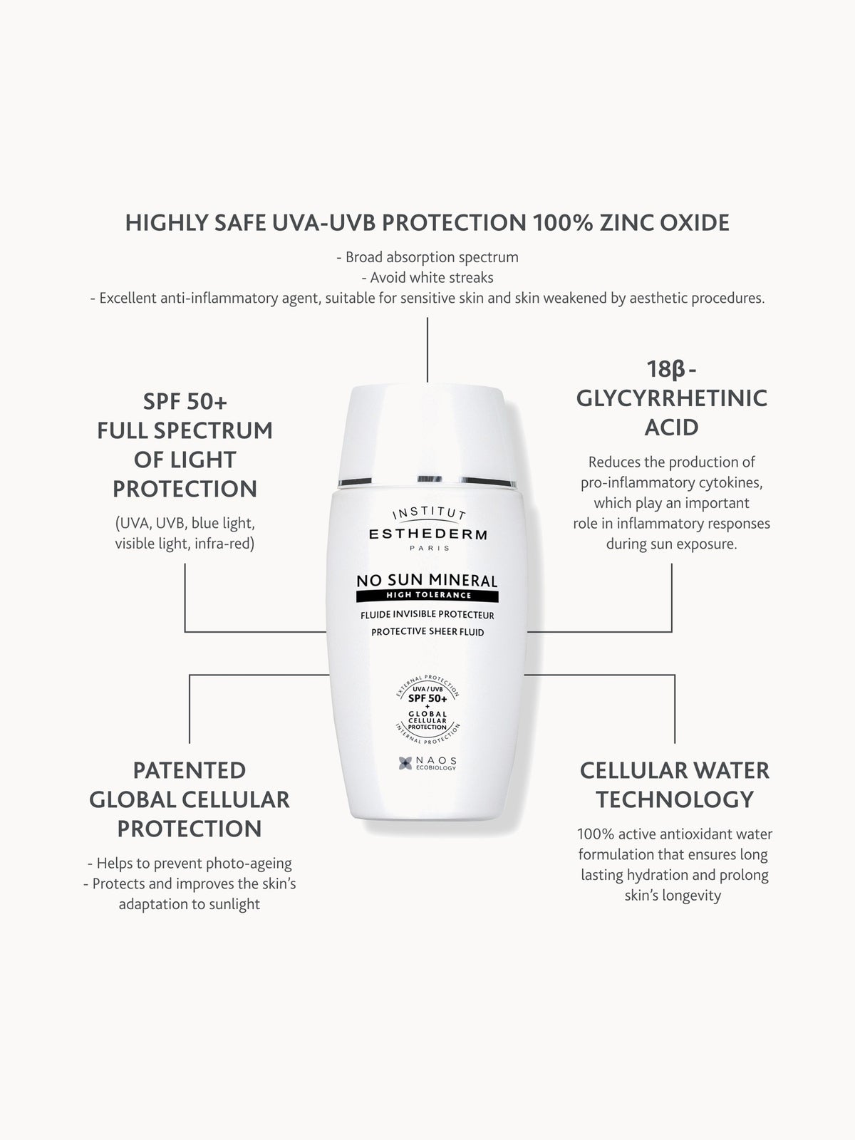 Institut Esthederm No Sun Mineral SPF 50+ Sheer Fluid 50ml 2