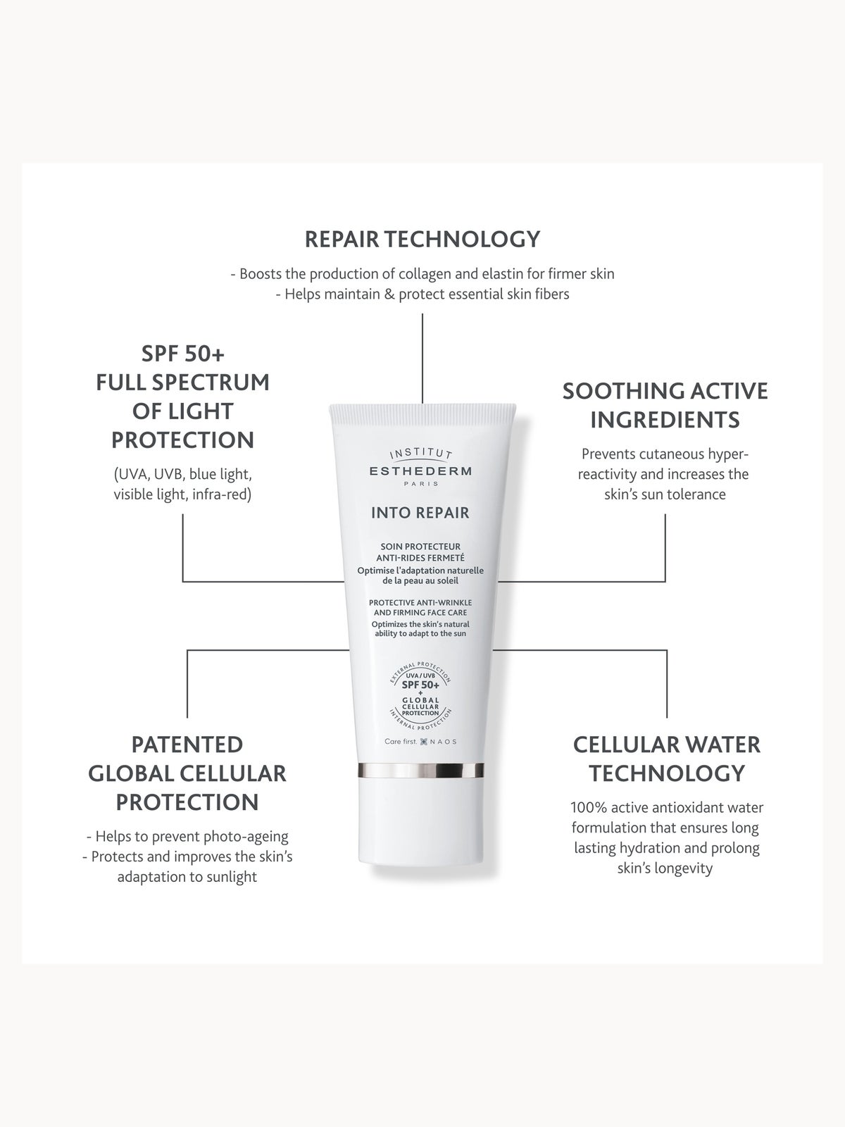Institut Esthederm Into Repair Protective Anti Wrinkle Face Care SPF50+ 50ml 3