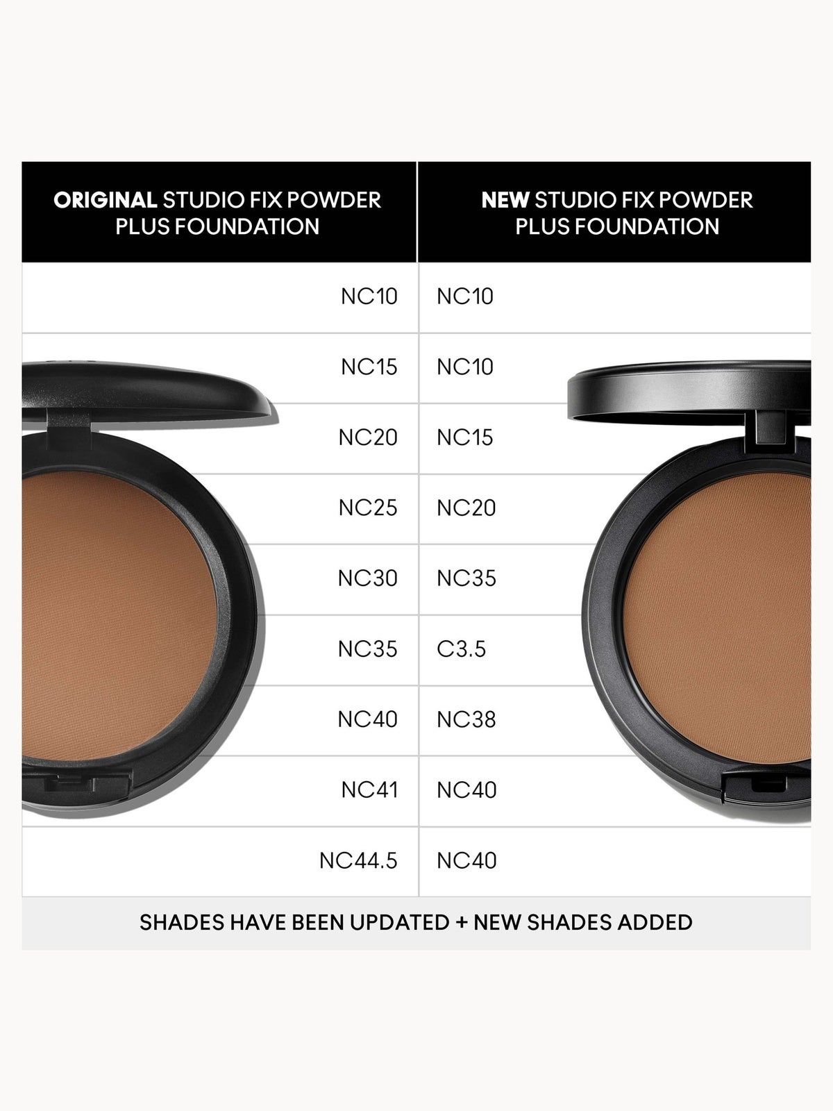 MAC Studio Fix Powder Plus Foundation (Various Shades) - NC10 4