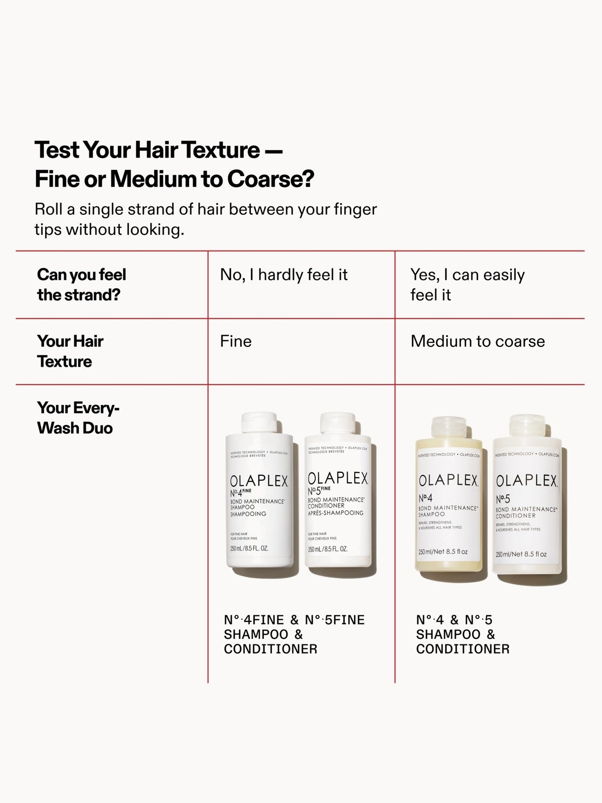Olaplex No.5 Fine Bond Maintenance Conditioner 100ml 4