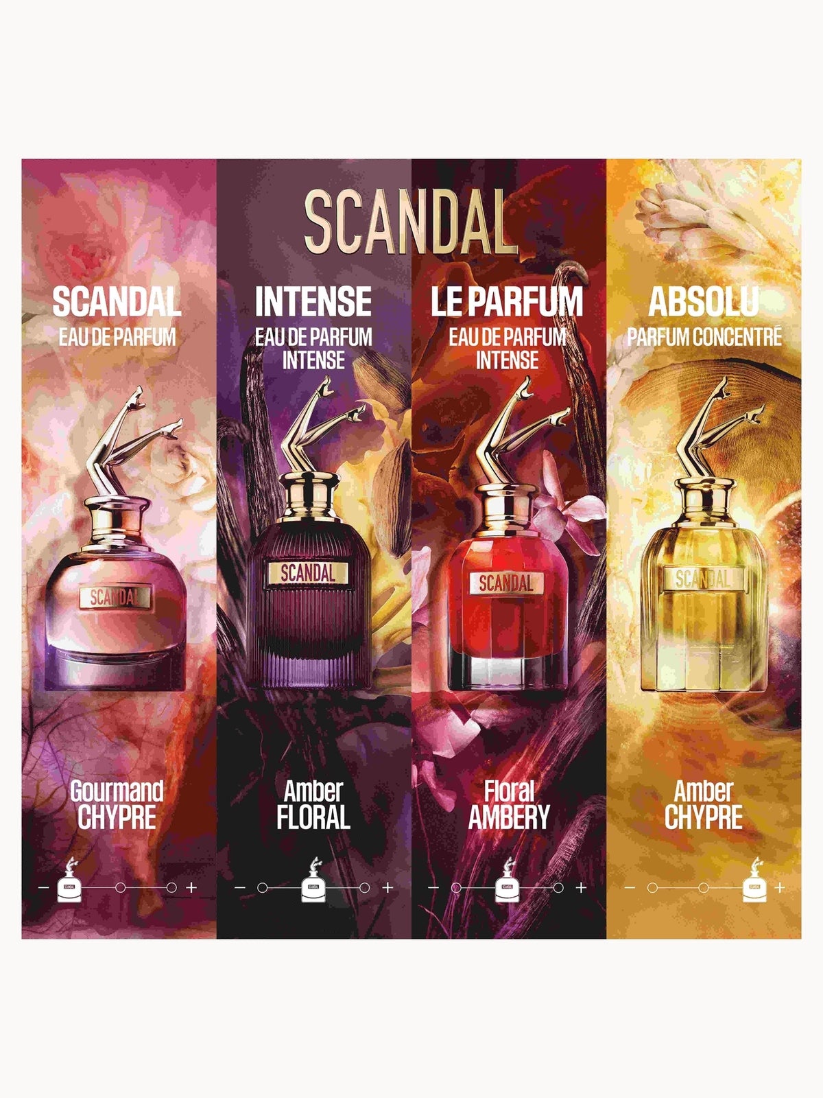 Jean Paul Gaultier Scandal Pour Femme Eau de Parfum Intense 80ml 4