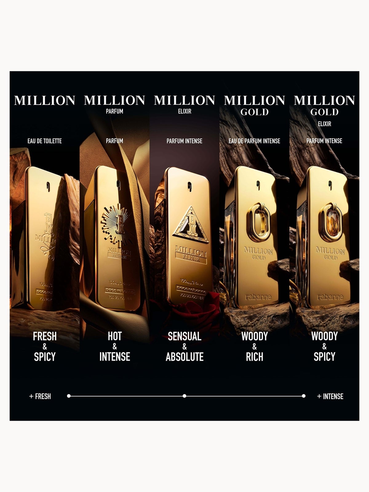Rabanne Million Gold Elixir Parfum Intense 200ml 4