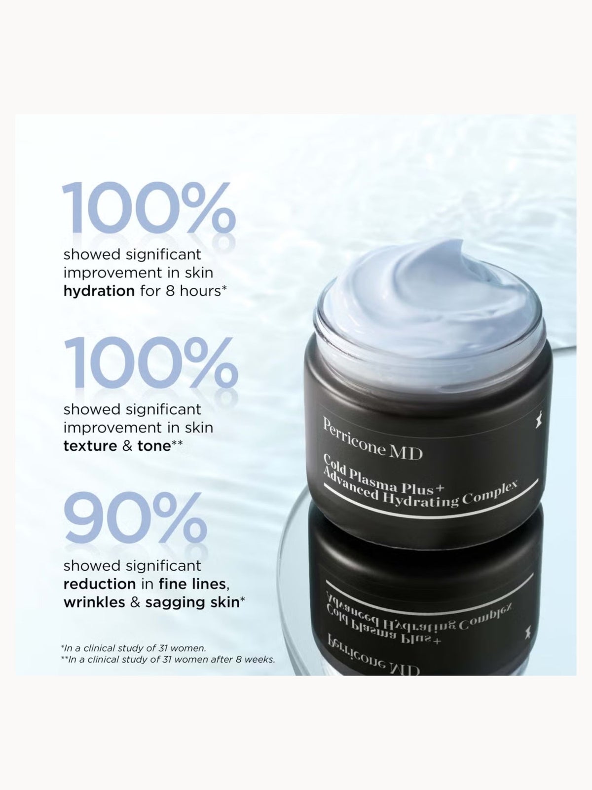 CPP+ Advanced Hydrating Complex 2oz / 59ml 2