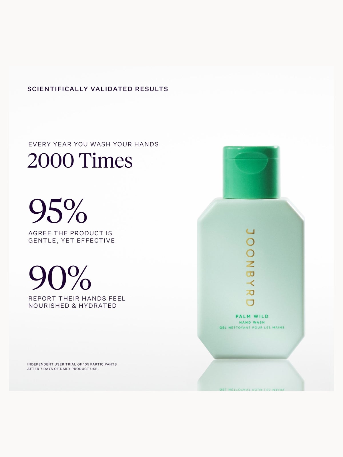 Joonbyrd Palm Wild Hand Wash Mini 50ml 3