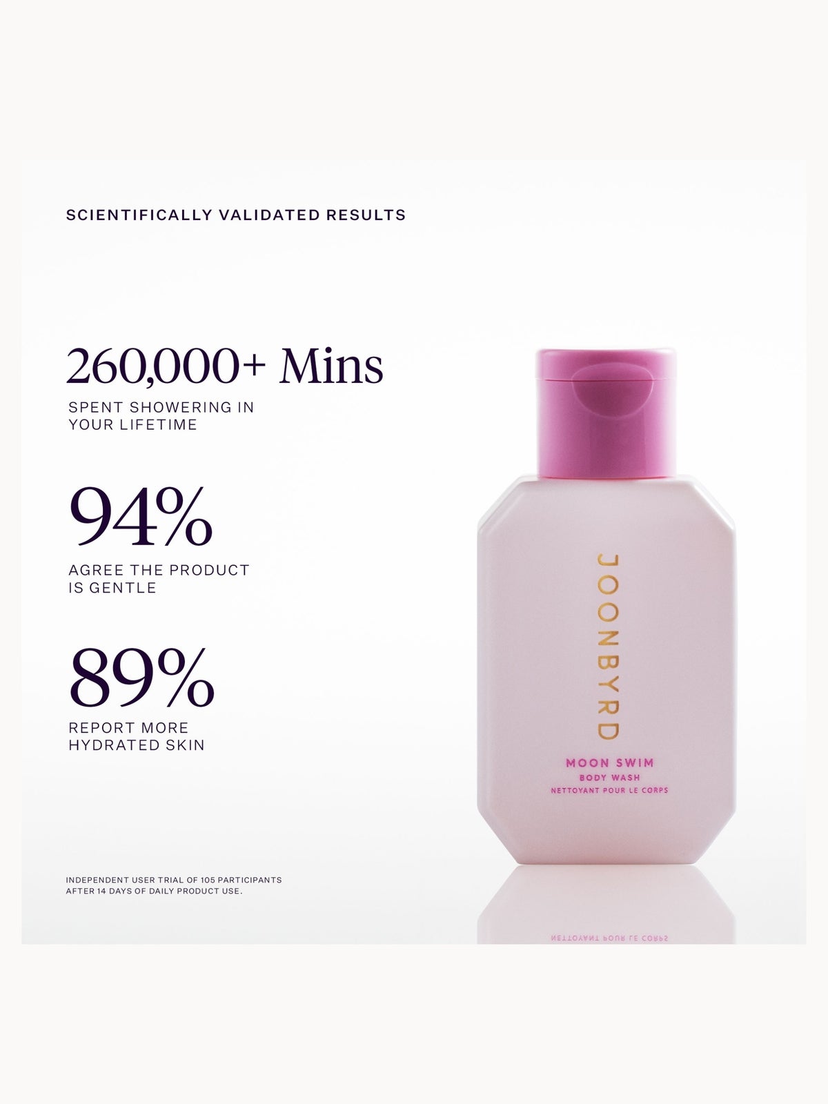 Joonbyrd Moon Swim Body Wash Mini 50ml 3