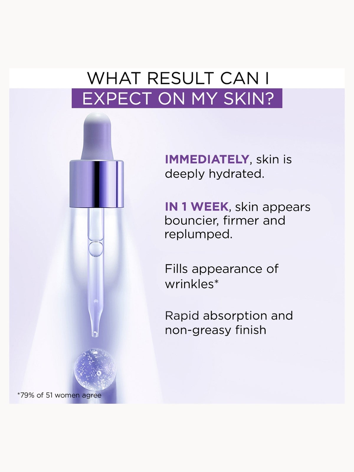 L'Oréal Paris Revitalift Filler Serum, 1.5% Pure Hyaluronic Acid, High Molecular and Micro Hyaluronic acid, Replumping and Hydrating, 15ml 3