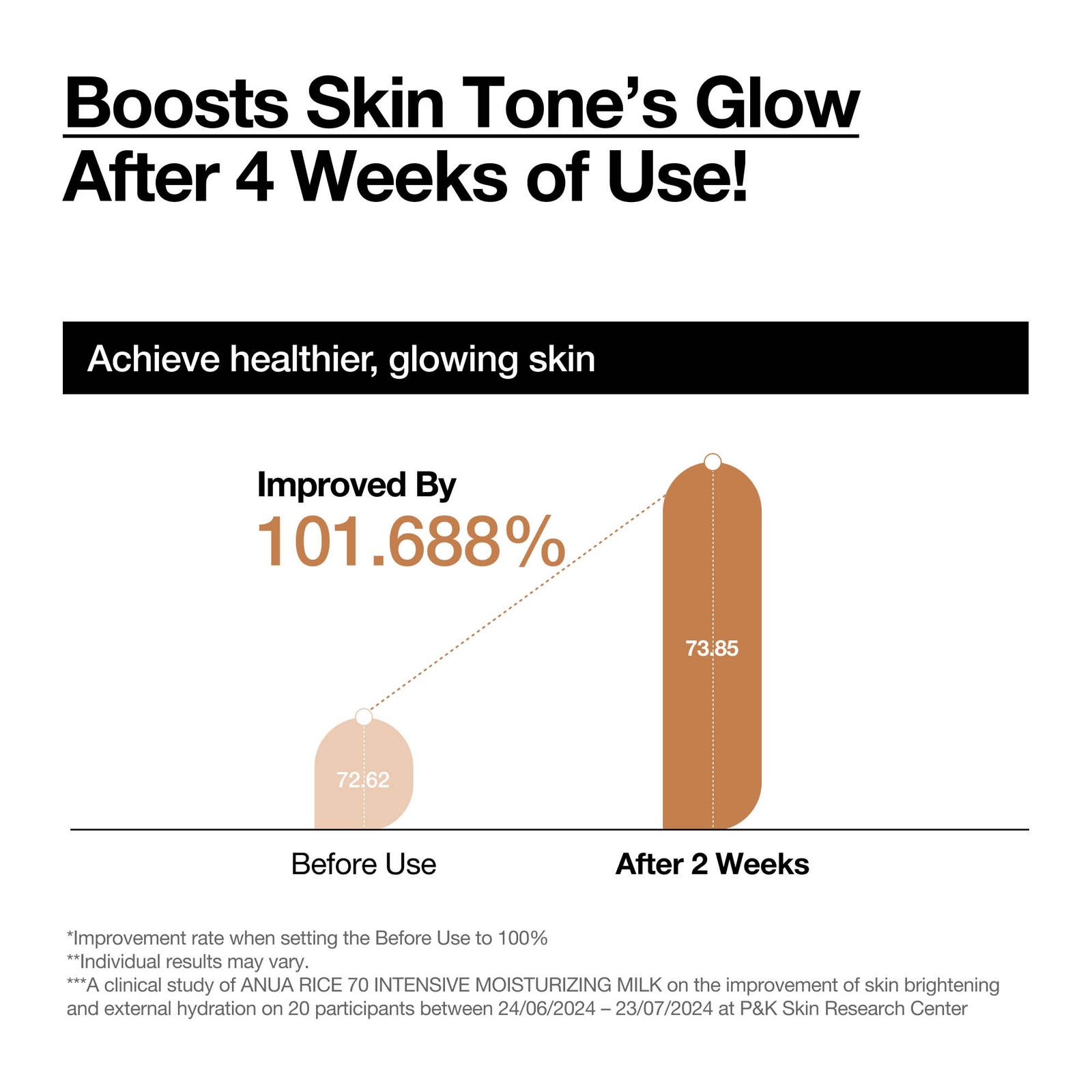 Thumbnail - Anua Rice 70 Intensive Moisturising Milk 150ml