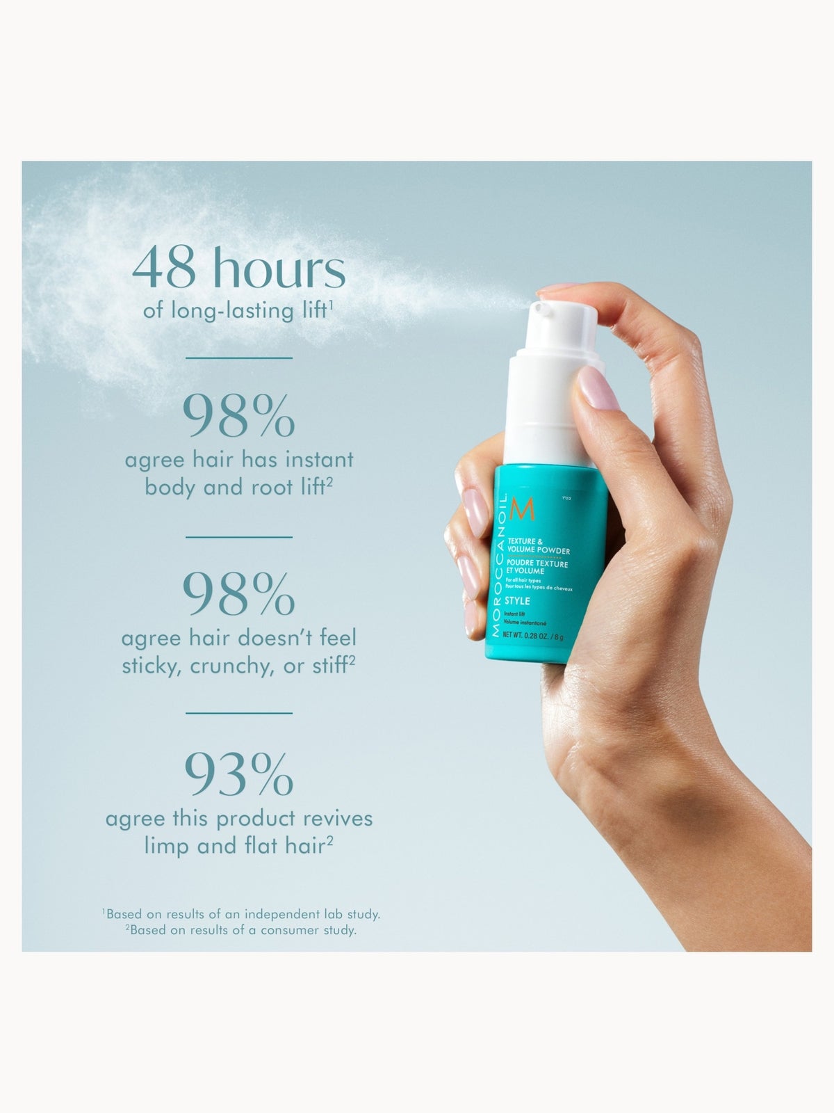 Moroccanoil Texture & Volume Powder 8.2ml 3