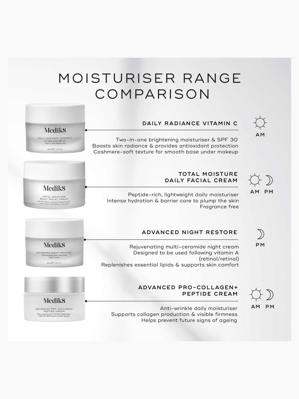 Medik8 Advanced Pro-Collagen+ Peptide Cream 50ml 4