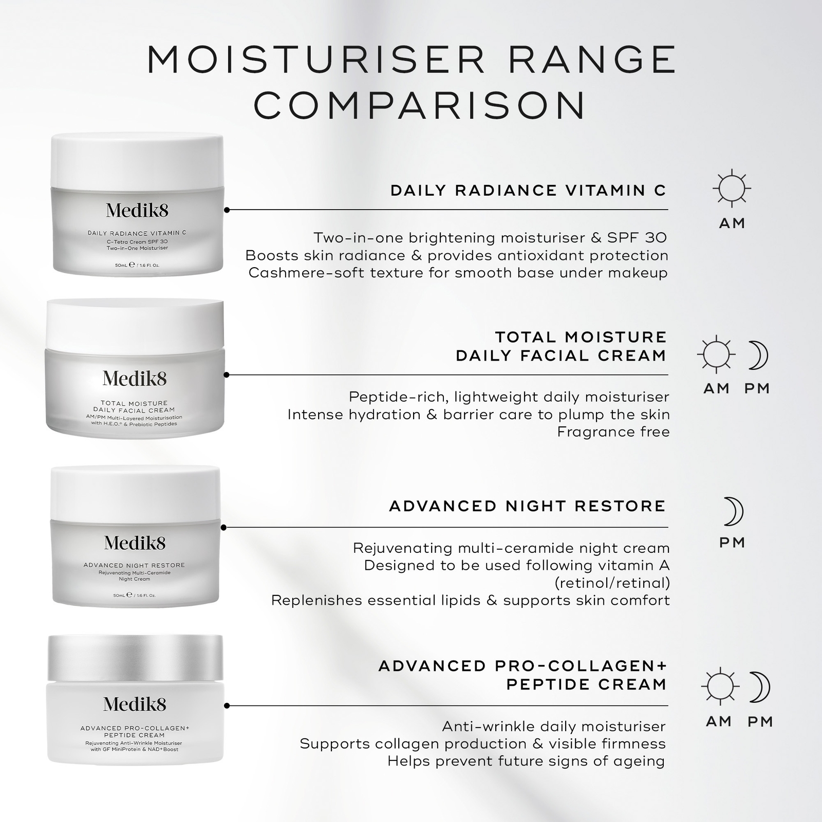 Thumbnail - Medik8 Advanced Pro-Collagen+ Peptide Cream 50ml