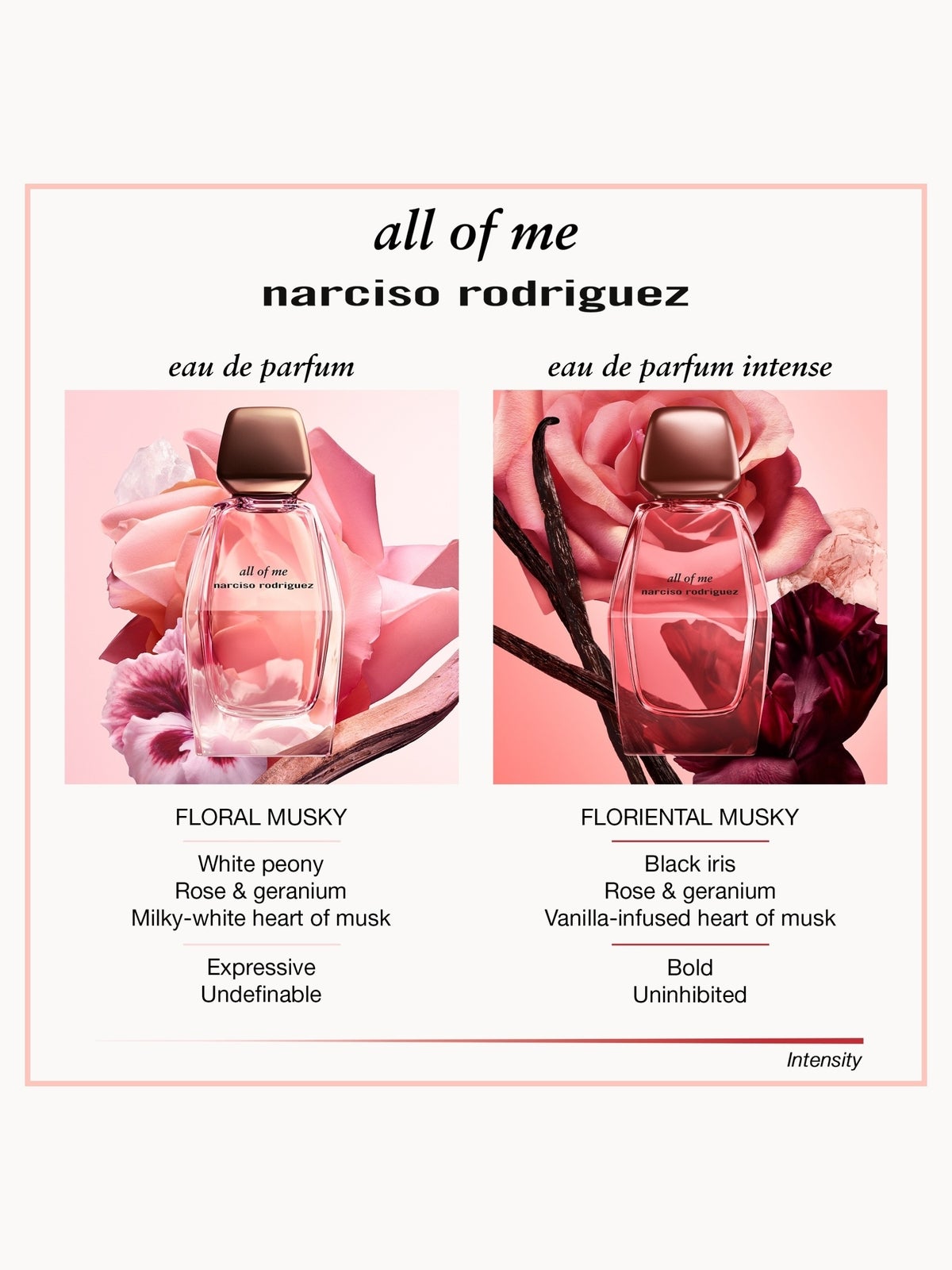 Narciso Rodriguez All of Me Eau de Parfum Intense 50ml Gift Set, photo 4