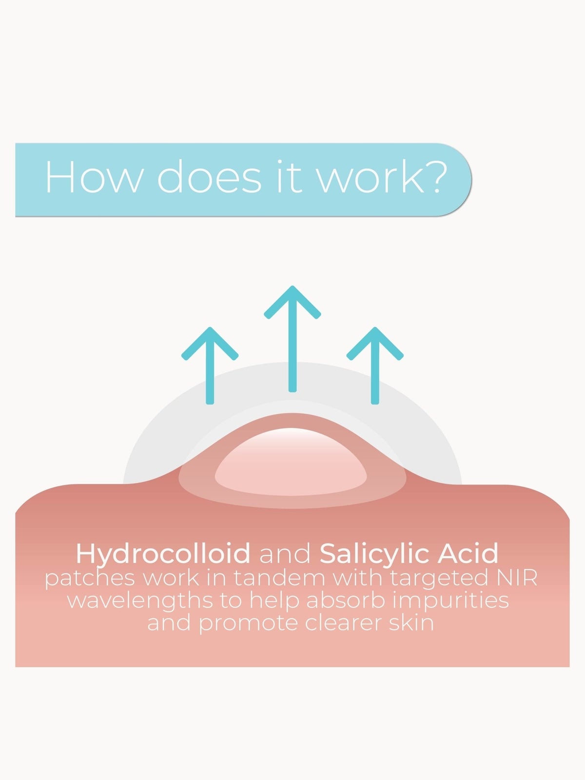 Stylpro Hydrocolloid & Salicylic Acid Replacement Patches 2