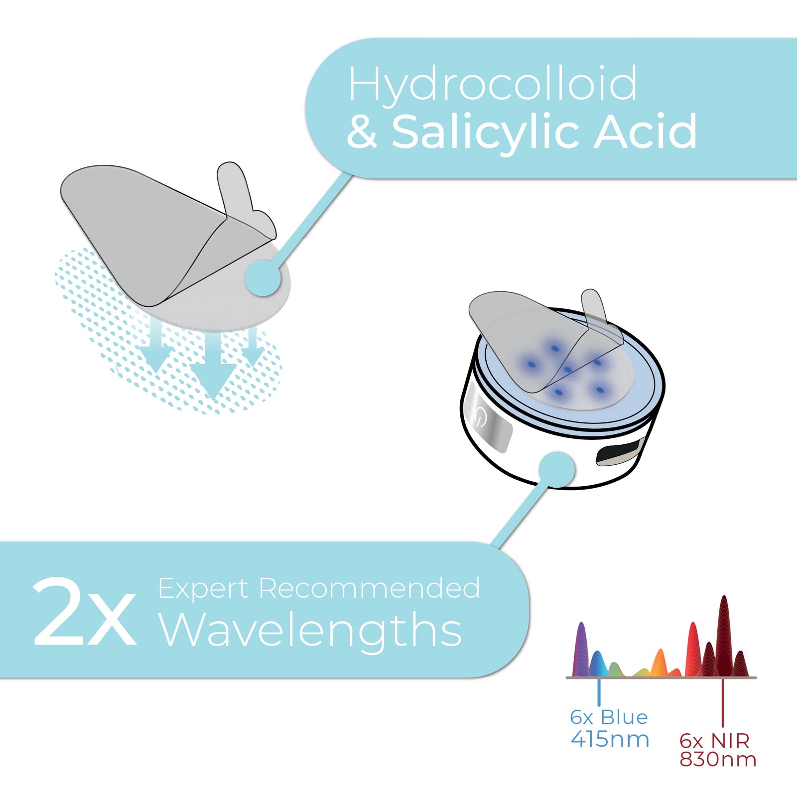 Thumbnail - Stylpro Hydrocolloid & Salicylic Acid Replacement Patches