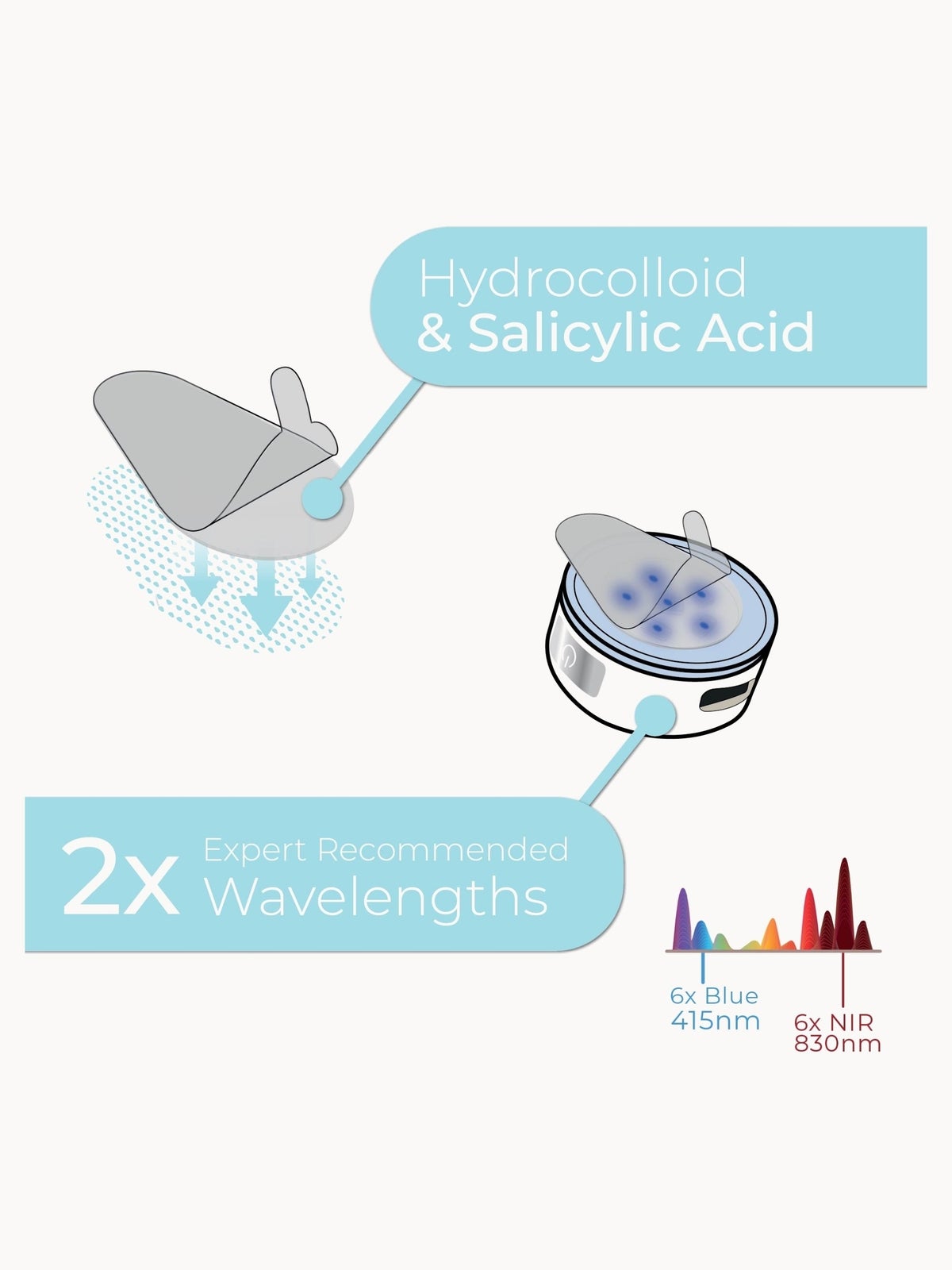 StylPro Blue LED Blemish Patch with 50x Hydrocolloid & Salicylic Patches Bundle 4