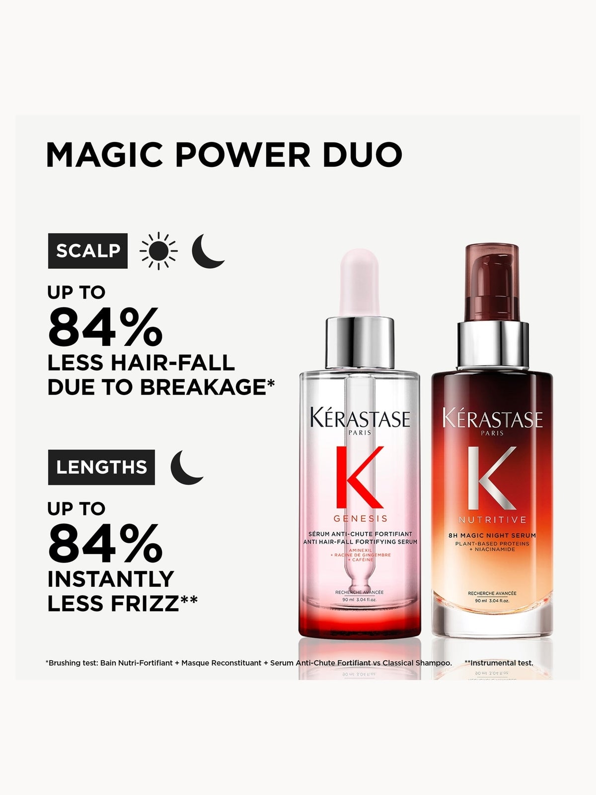 Kérastase Magic Power Duo, Genesis Anti-Chute Fortifiant Serum 90ml and Nutritive 8H Night Serum 90ml 3